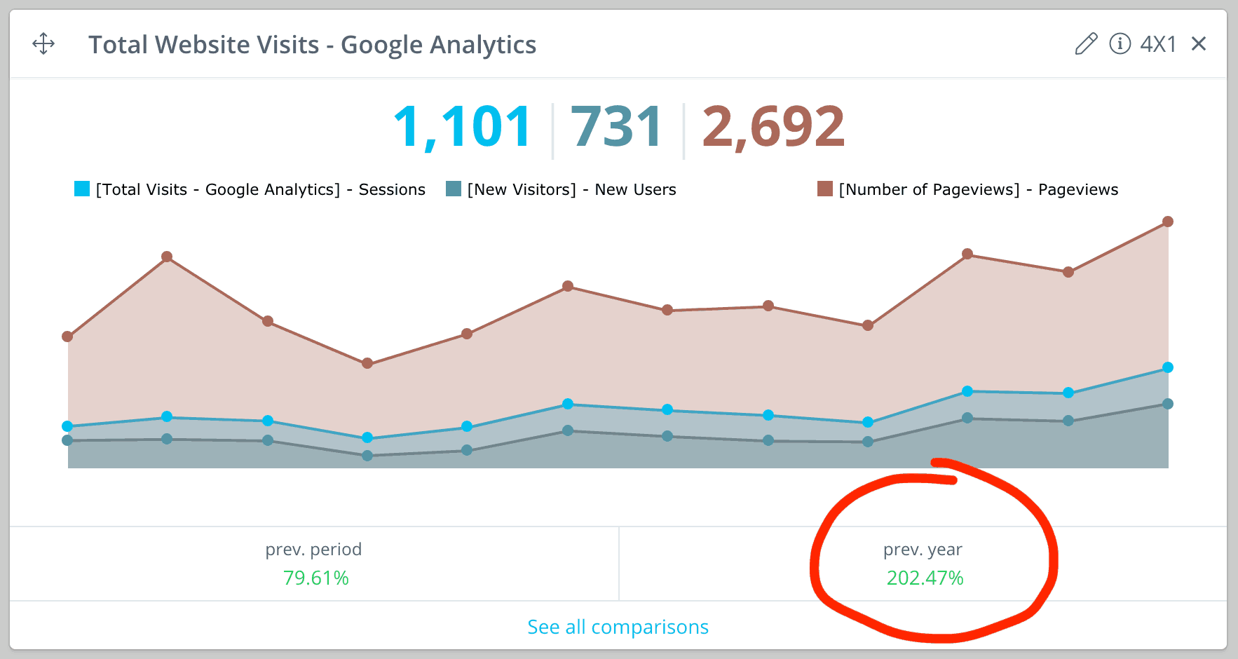 Increased Website Traffic